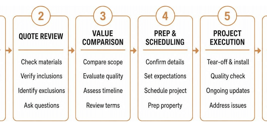 Are Cheap Roofers Worth It? A Deep Dive into Affordable Roofing Reviews